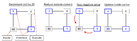 _images/multipoint_decrement_small.png